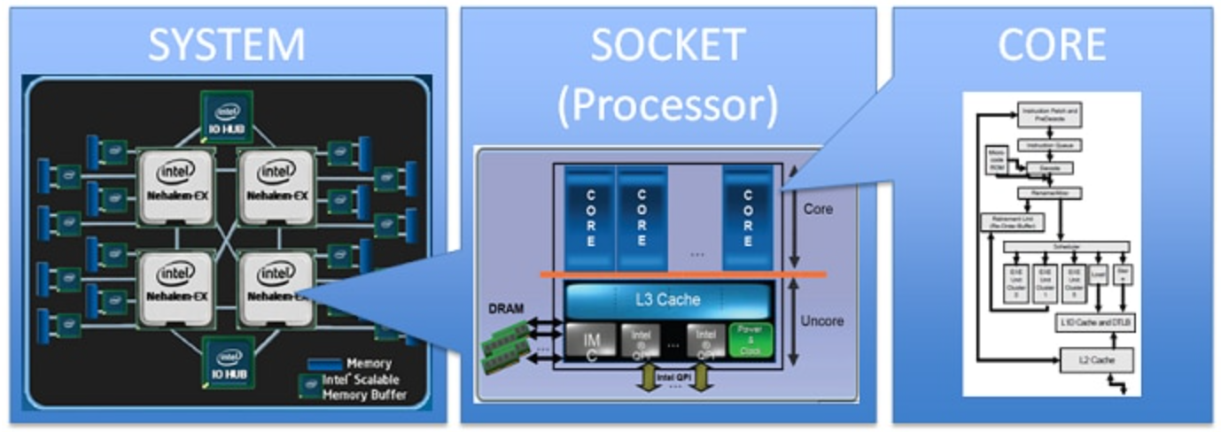 图片[6] - CPU 和 CPU Core 有啥区别？多核 CPU？多个 CPU？ - MaxSSL