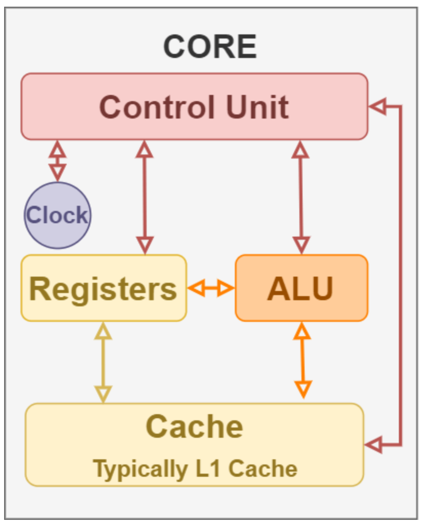 图片[4] - CPU 和 CPU Core 有啥区别？多核 CPU？多个 CPU？ - MaxSSL