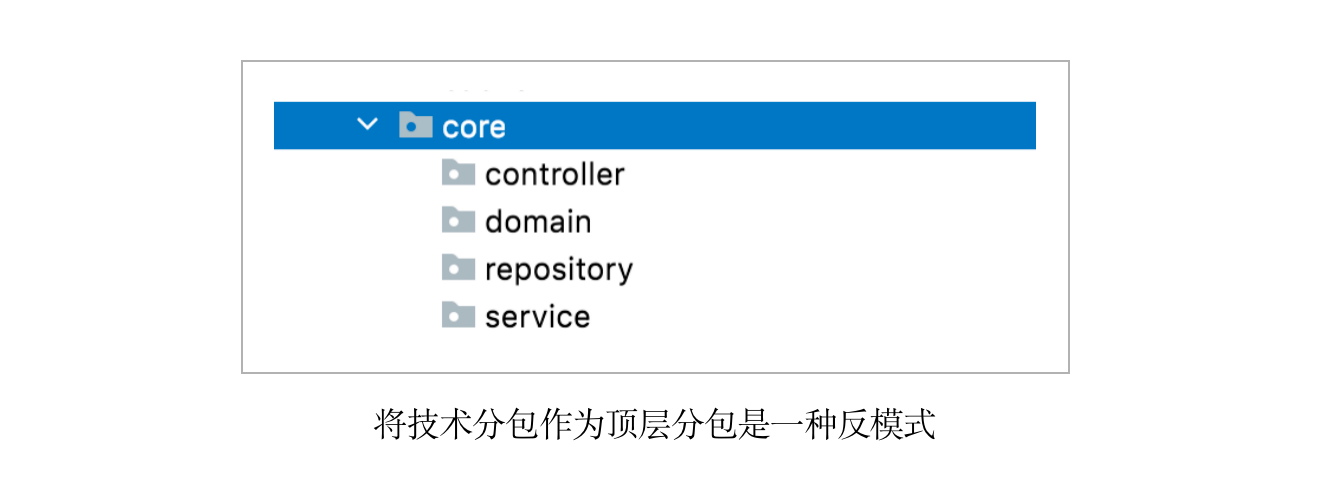 图片[3] - 产品代码都给你看了，可别再说不会DDD（四）：代码工程结构 - MaxSSL