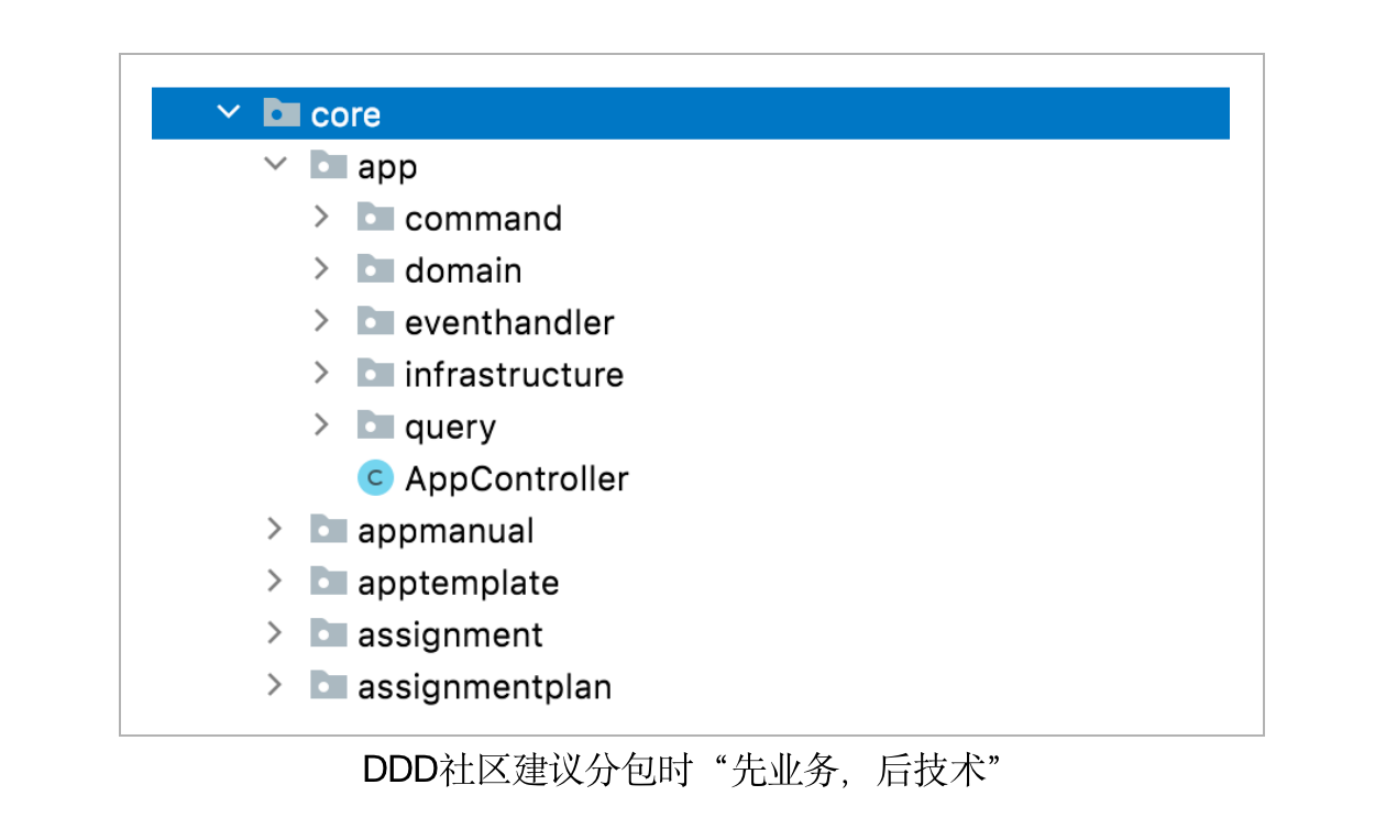 图片[4] - 产品代码都给你看了，可别再说不会DDD（四）：代码工程结构 - MaxSSL