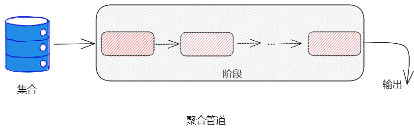 图片[4] - 聊聊MongoDB中连接池、索引、事务 - MaxSSL