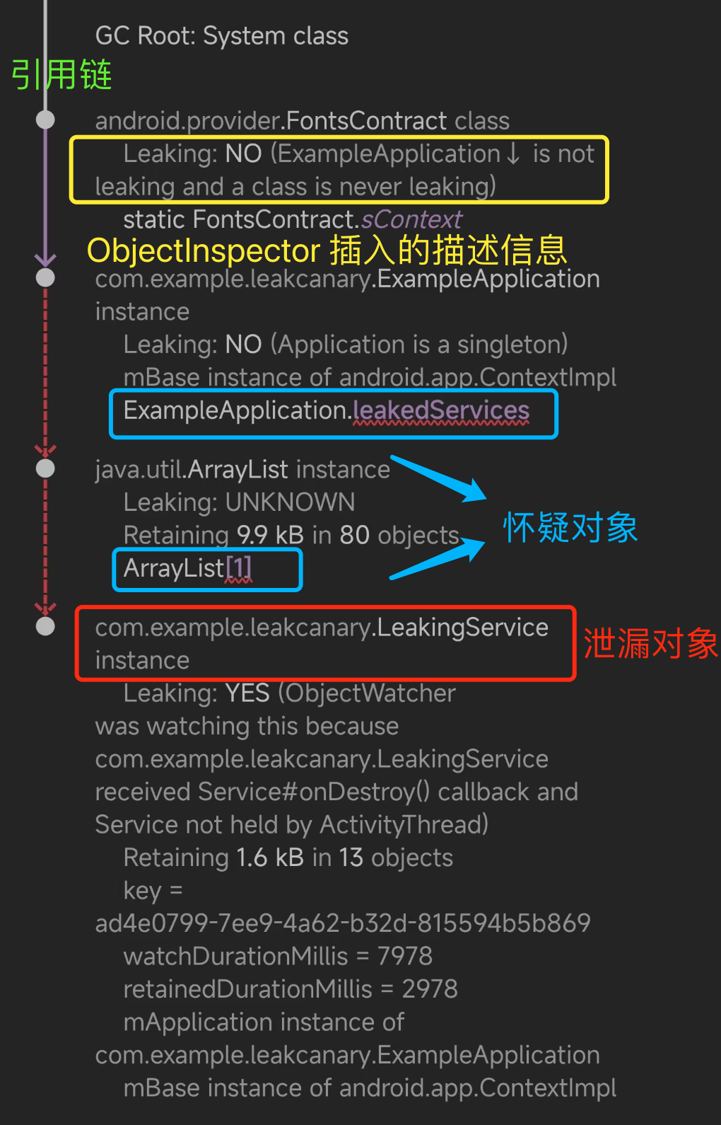 图片[9] - 为什么各大厂自研的内存泄漏检测框架都要参考 LeakCanary？因为它是真强啊！ - MaxSSL