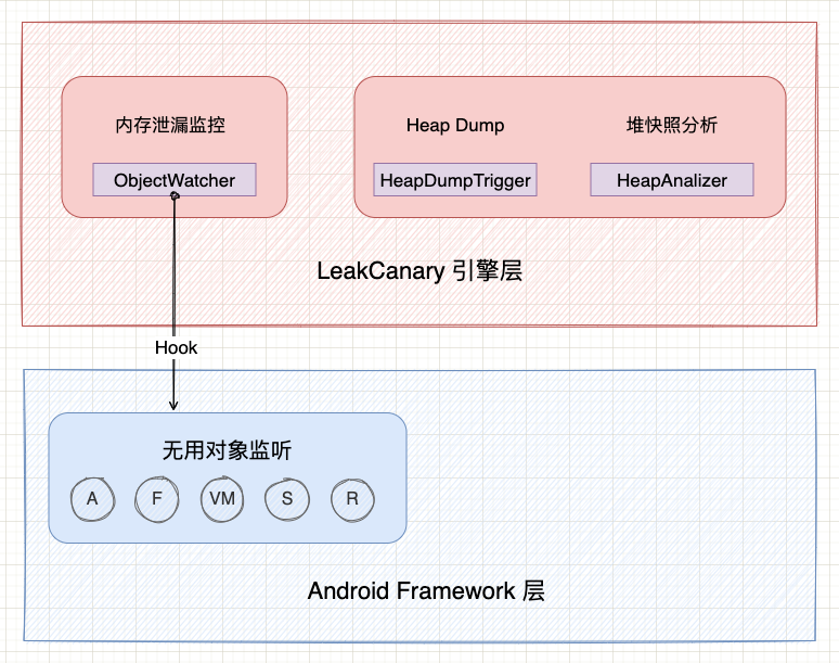 图片[15] - 为什么各大厂自研的内存泄漏检测框架都要参考 LeakCanary？因为它是真强啊！ - MaxSSL