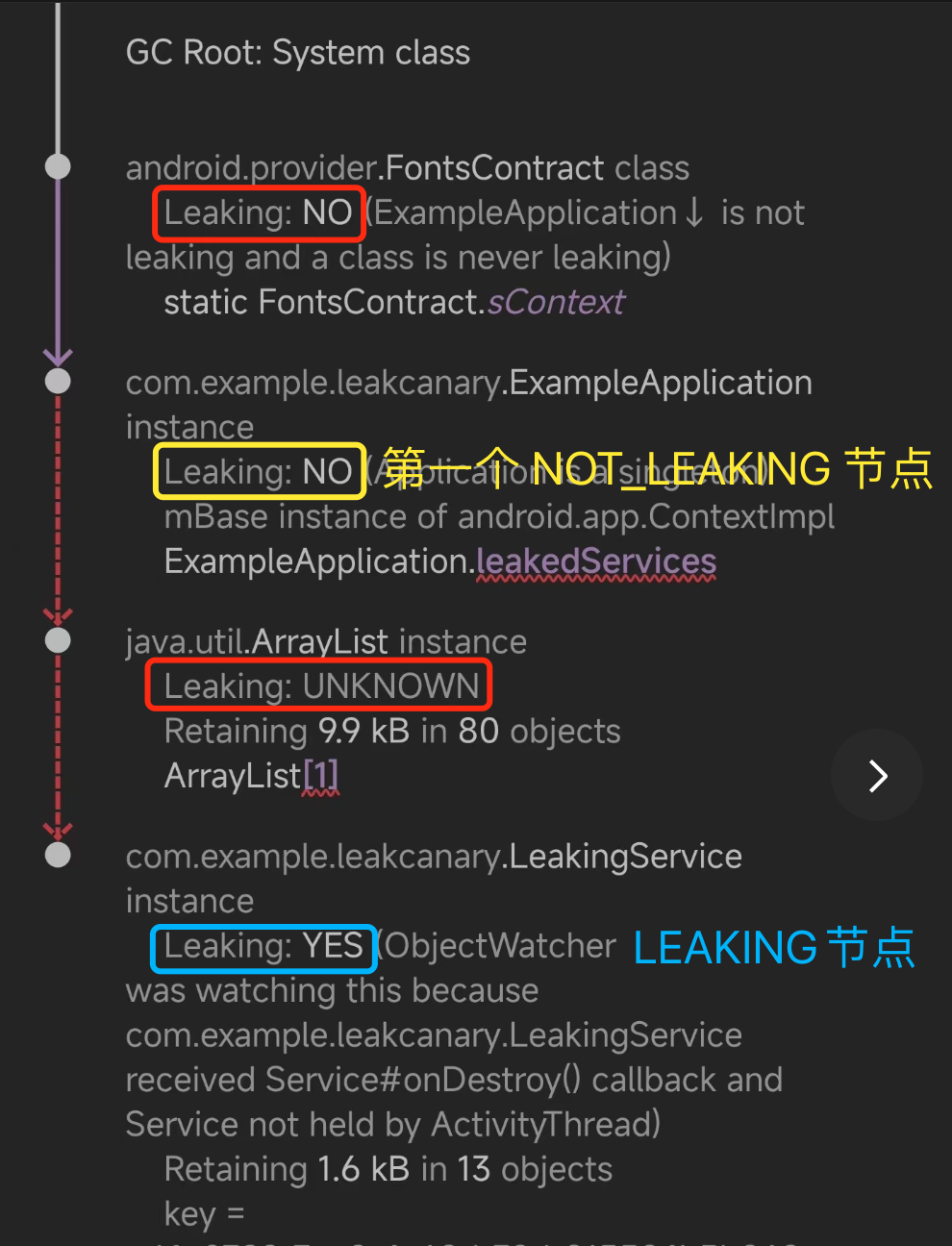 图片[12] - 为什么各大厂自研的内存泄漏检测框架都要参考 LeakCanary？因为它是真强啊！ - MaxSSL