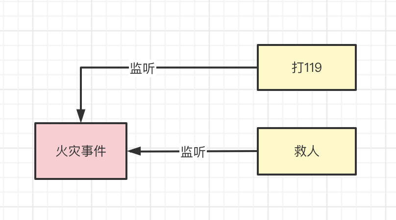 图片[34] - 两万字盘点被玩烂了的9种设计模式 - MaxSSL