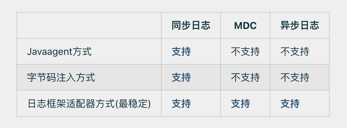 图片[6] - 项目中引进这玩意，排查日志又快又准！ - MaxSSL