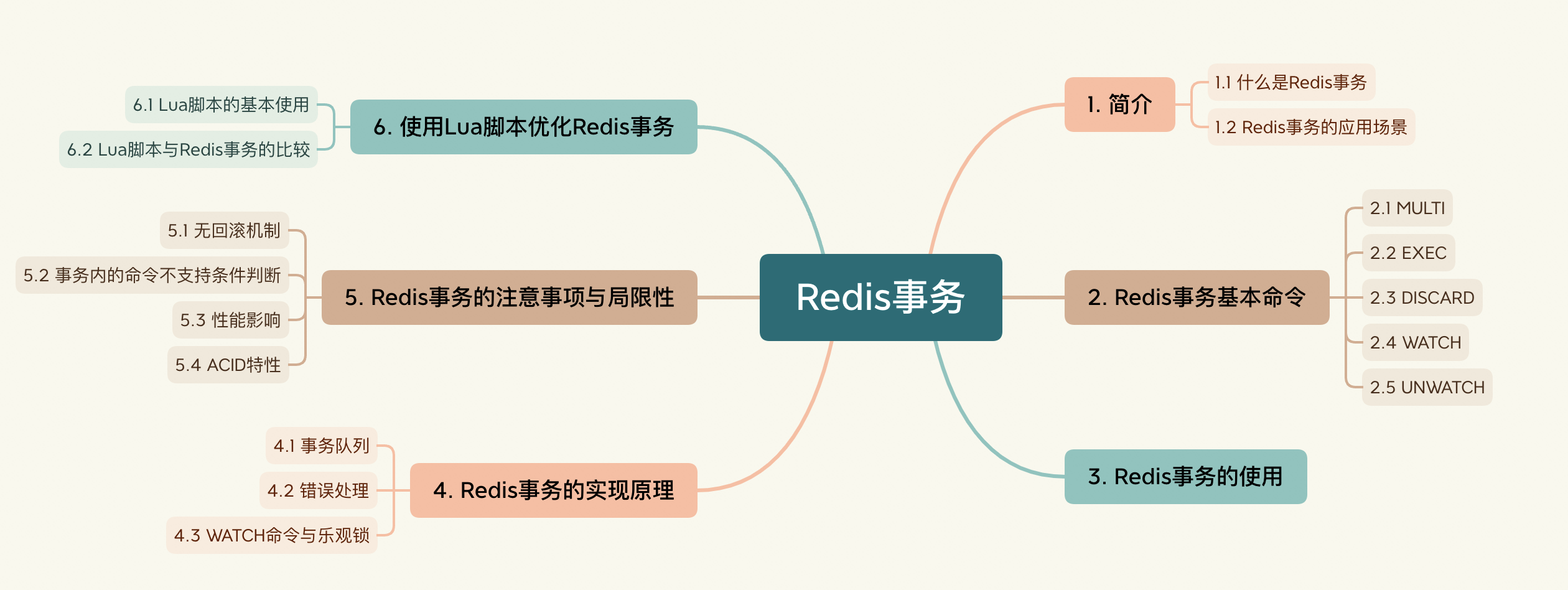 高级Java程序员必问，Redis事务终极篇 - MaxSSL