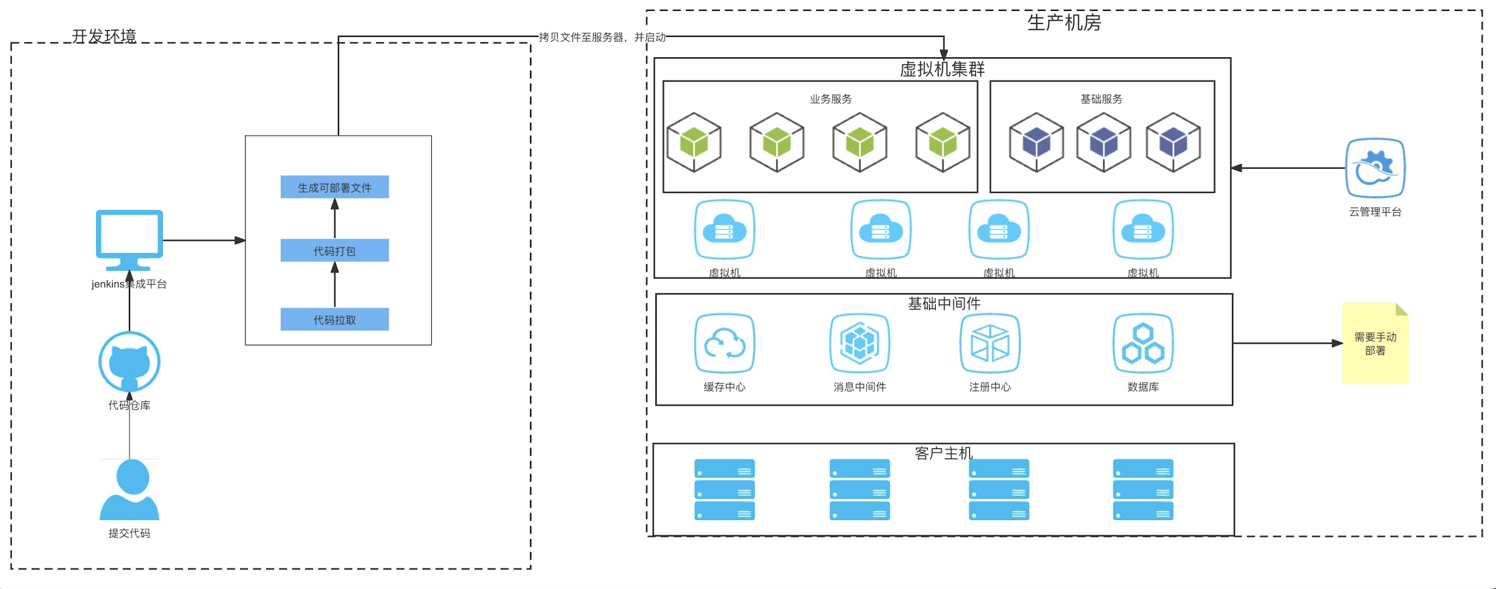 图片[4] - 从物理机到K8S：应用系统部署方式的演进及其影响 - MaxSSL