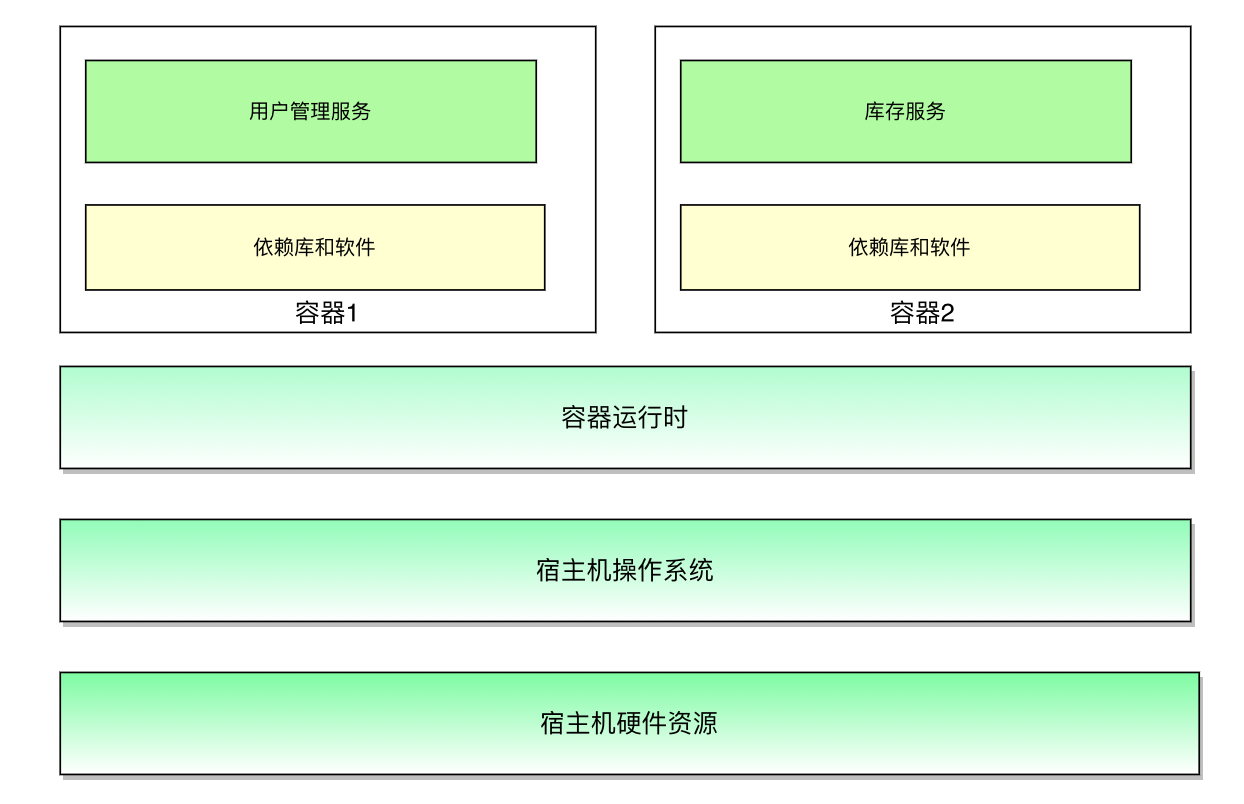 图片[5] - 从物理机到K8S：应用系统部署方式的演进及其影响 - MaxSSL