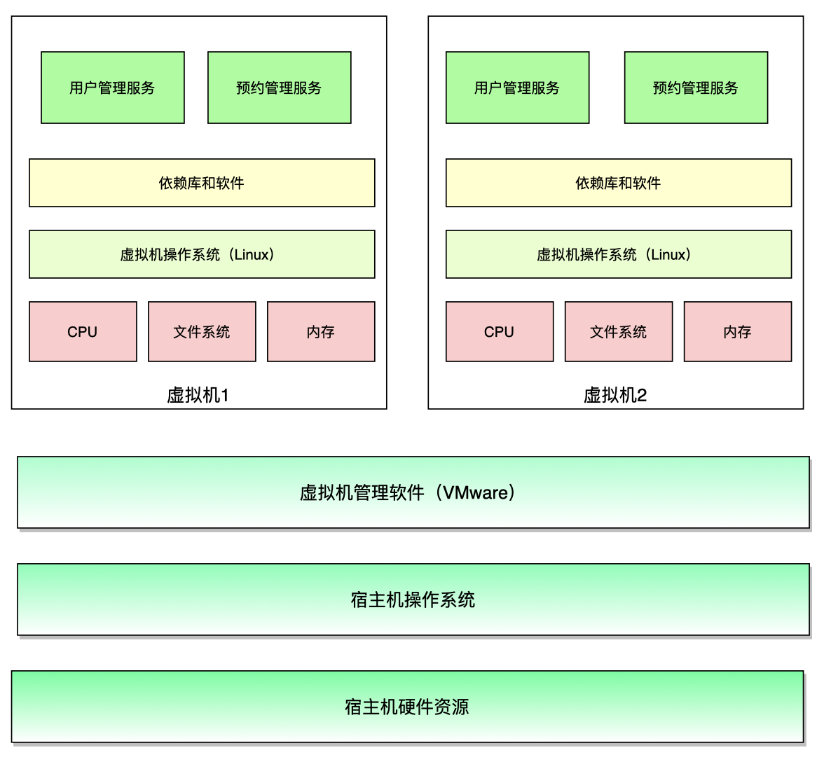 图片[3] - 从物理机到K8S：应用系统部署方式的演进及其影响 - MaxSSL