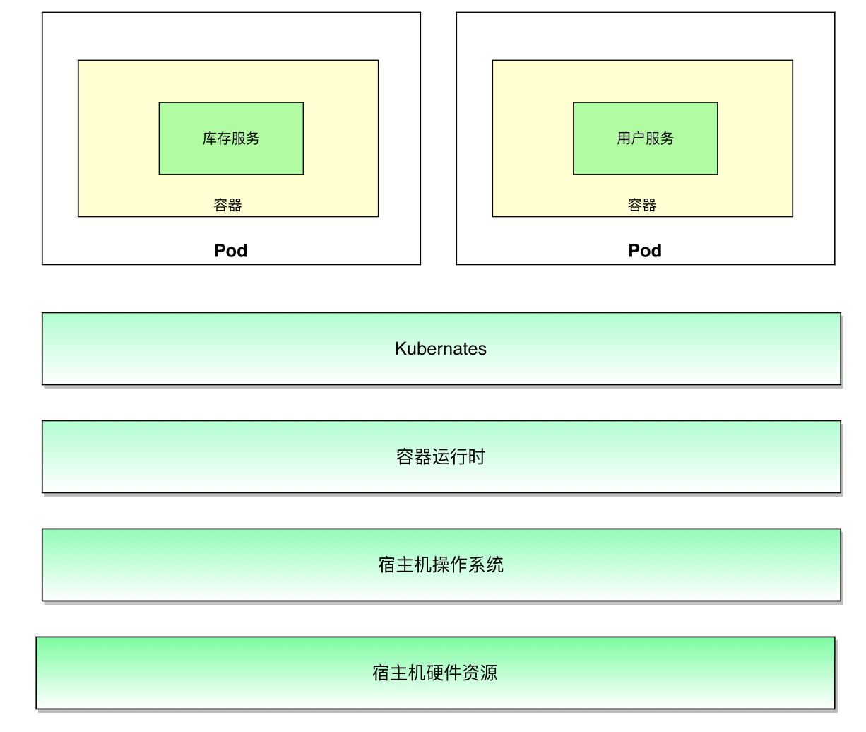 图片[6] - 从物理机到K8S：应用系统部署方式的演进及其影响 - MaxSSL