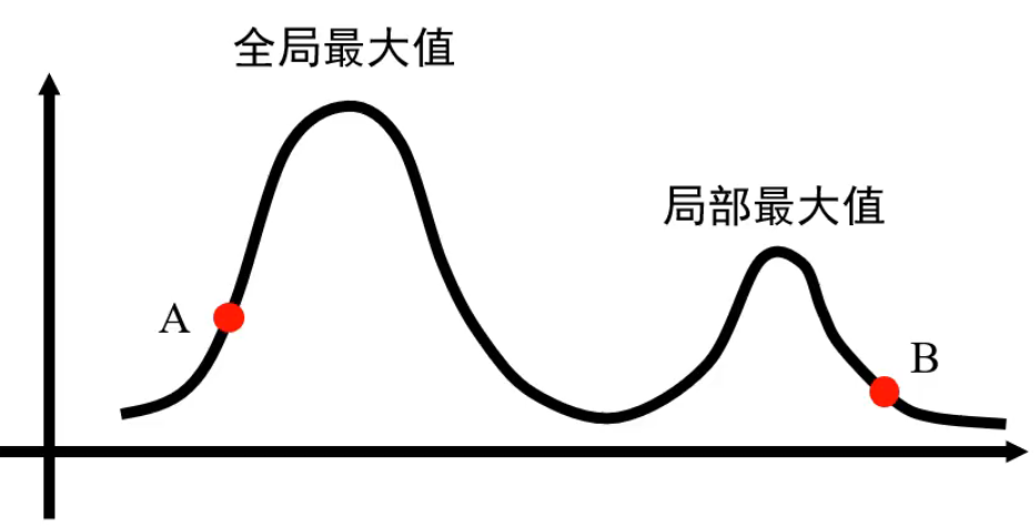 图片[5] - 如何用随机方法求解组合优化问题（三） - MaxSSL