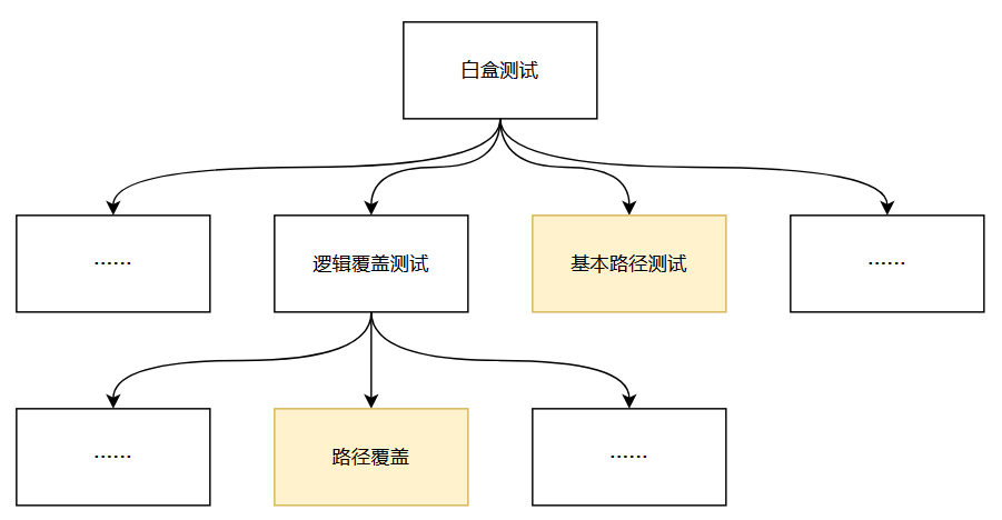 [软件测试] 02 白盒 逻辑覆盖测试 习题 - MaxSSL