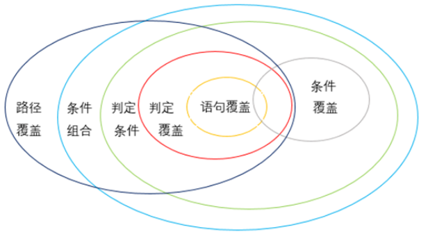 图片[2] - [软件测试] 02 白盒 逻辑覆盖测试 习题 - MaxSSL