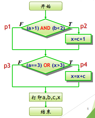 图片[5] - [软件测试] 02 白盒 逻辑覆盖测试 习题 - MaxSSL