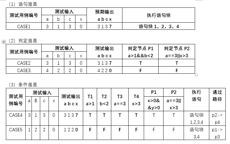 图片[6] - [软件测试] 02 白盒 逻辑覆盖测试 习题 - MaxSSL