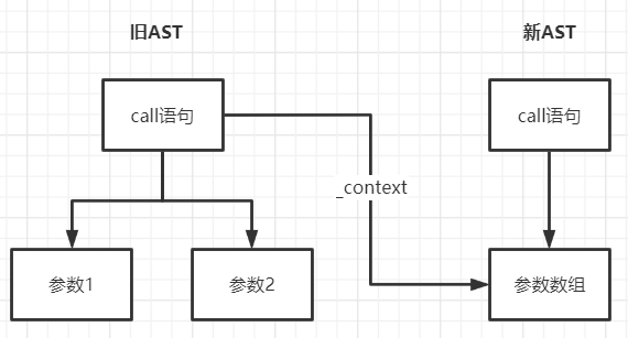 从零实现最简编译模型 - MaxSSL