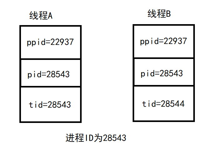 图片[5] - 多线程(上) - MaxSSL