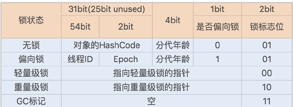 图片[8] - Synchronized详解 - MaxSSL