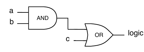 chisel学习笔记——基本类型 - MaxSSL