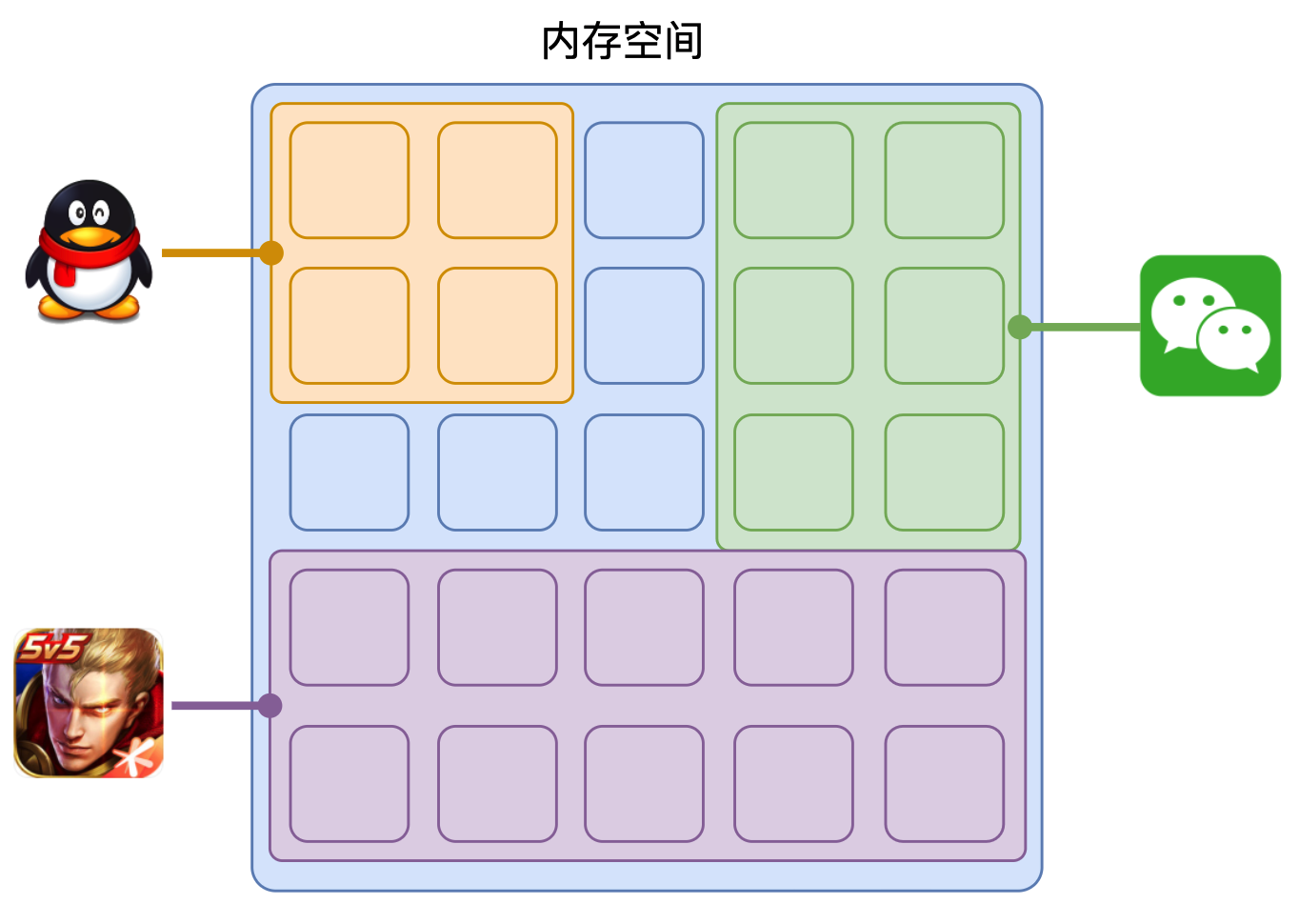 图片[17] - 渡一大师课笔记（重点：事件循环、浏览器渲染原理） - MaxSSL