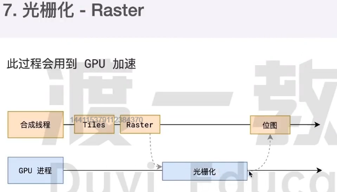 图片[12] - 渡一大师课笔记（重点：事件循环、浏览器渲染原理） - MaxSSL