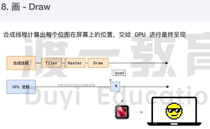 图片[13] - 渡一大师课笔记（重点：事件循环、浏览器渲染原理） - MaxSSL