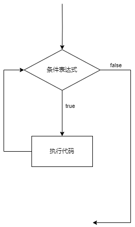 入门篇-其之十-流程控制之循环结构 - MaxSSL