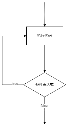 图片[4] - 入门篇-其之十-流程控制之循环结构 - MaxSSL