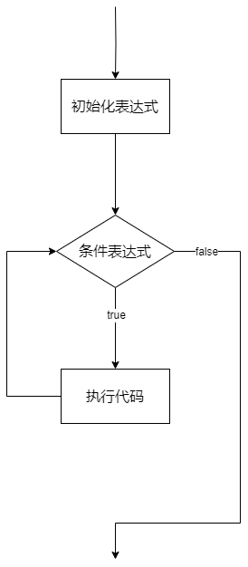 图片[6] - 入门篇-其之十-流程控制之循环结构 - MaxSSL