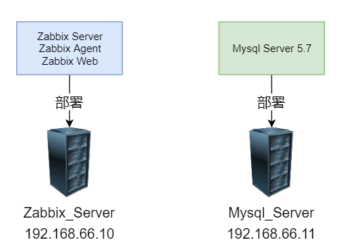 图片[22] - Linux常用软件安装 - MaxSSL