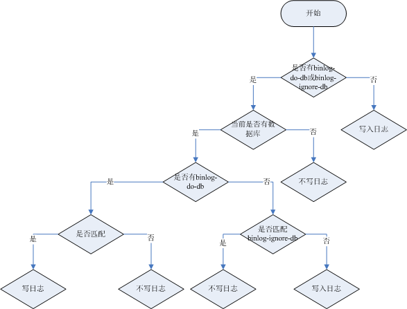 图片[16] - ShardingSphere5入门到实战 - MaxSSL