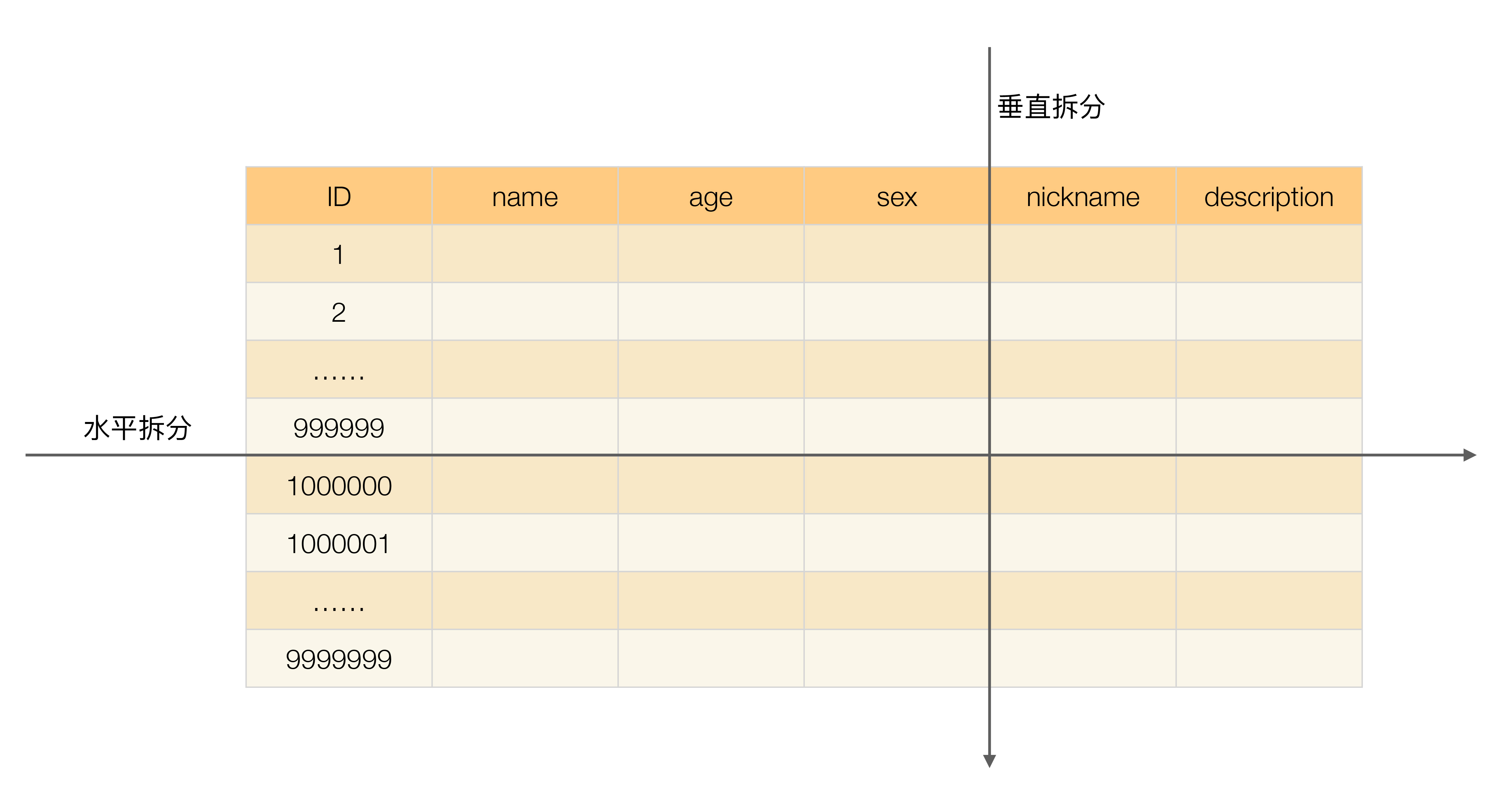 图片[7] - ShardingSphere5入门到实战 - MaxSSL