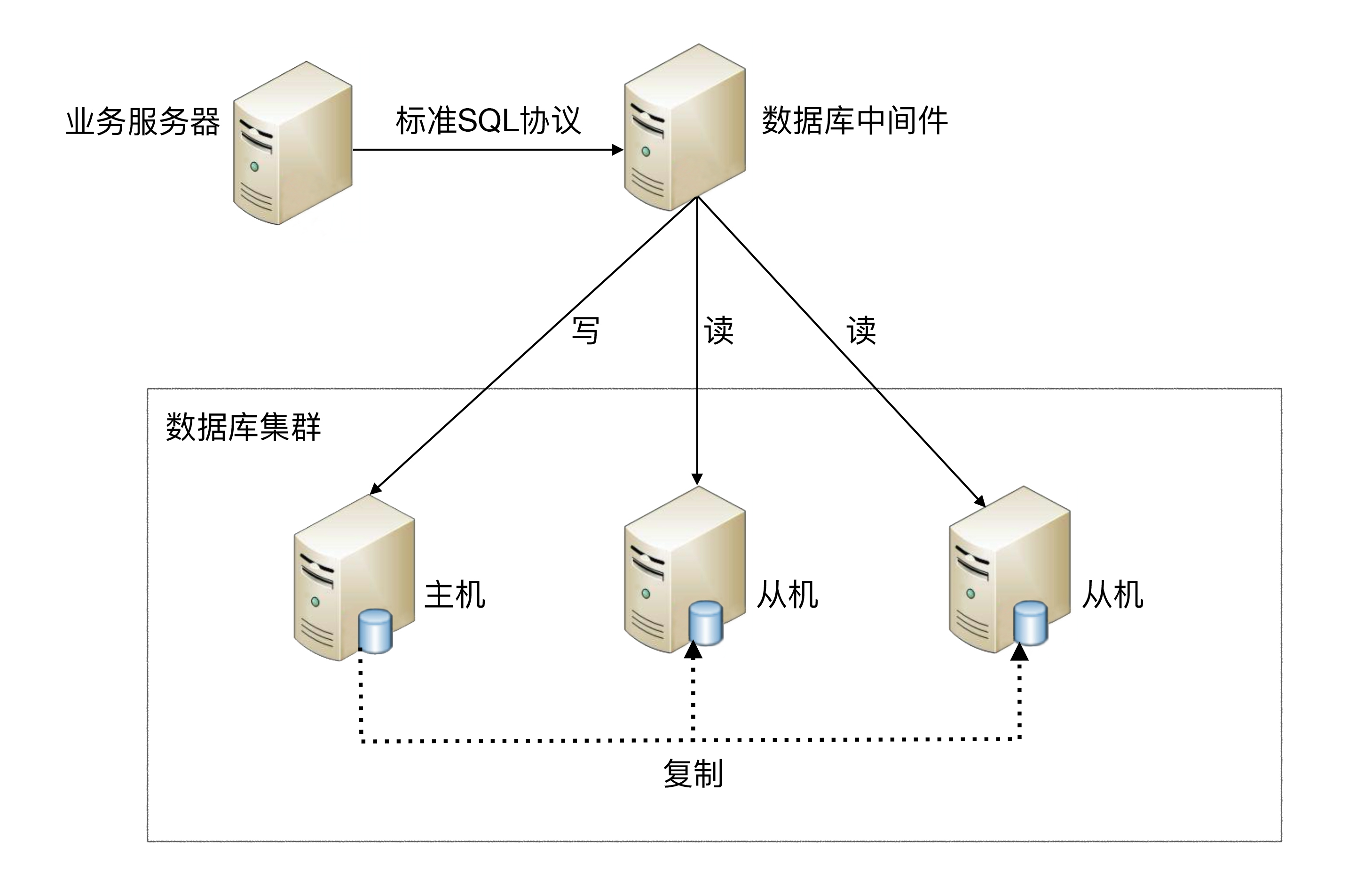 图片[11] - ShardingSphere5入门到实战 - MaxSSL