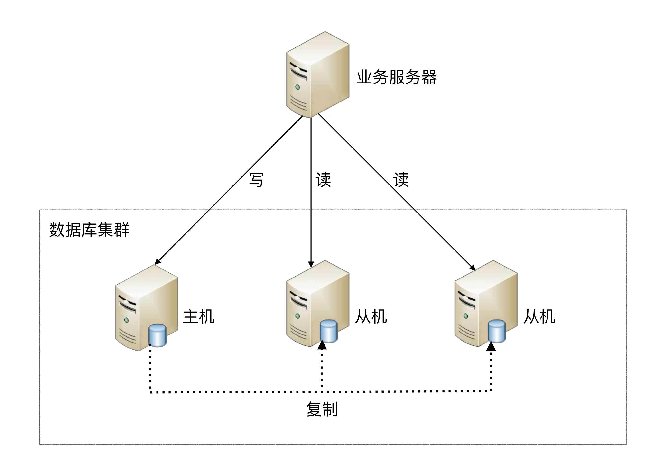 ShardingSphere5入门到实战 - MaxSSL