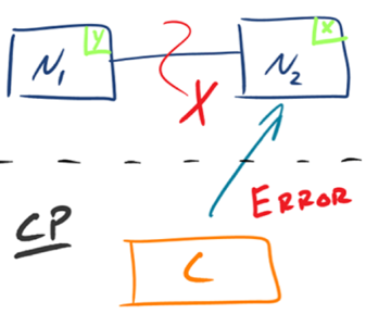 图片[3] - ShardingSphere5入门到实战 - MaxSSL