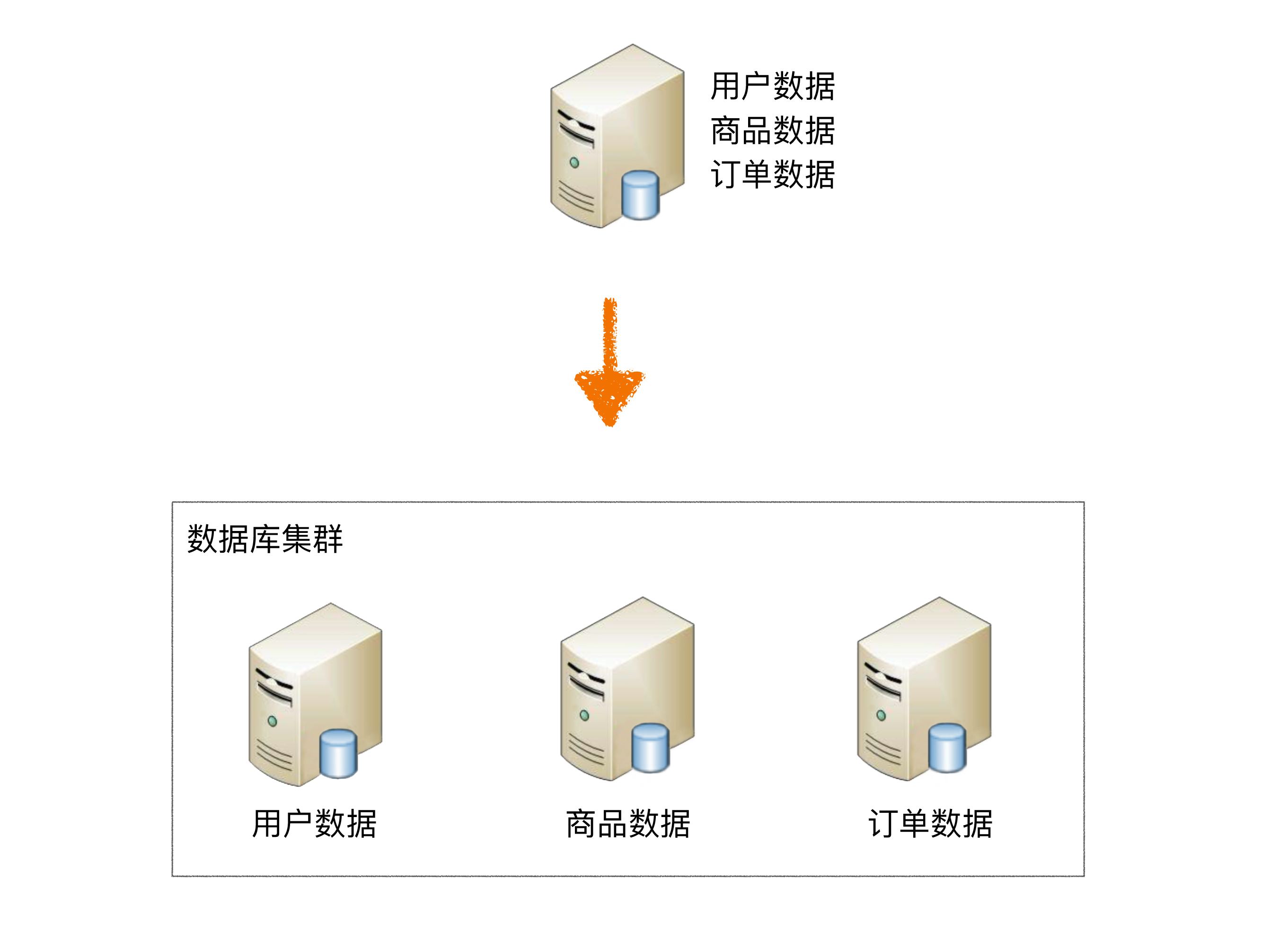 图片[5] - ShardingSphere5入门到实战 - MaxSSL