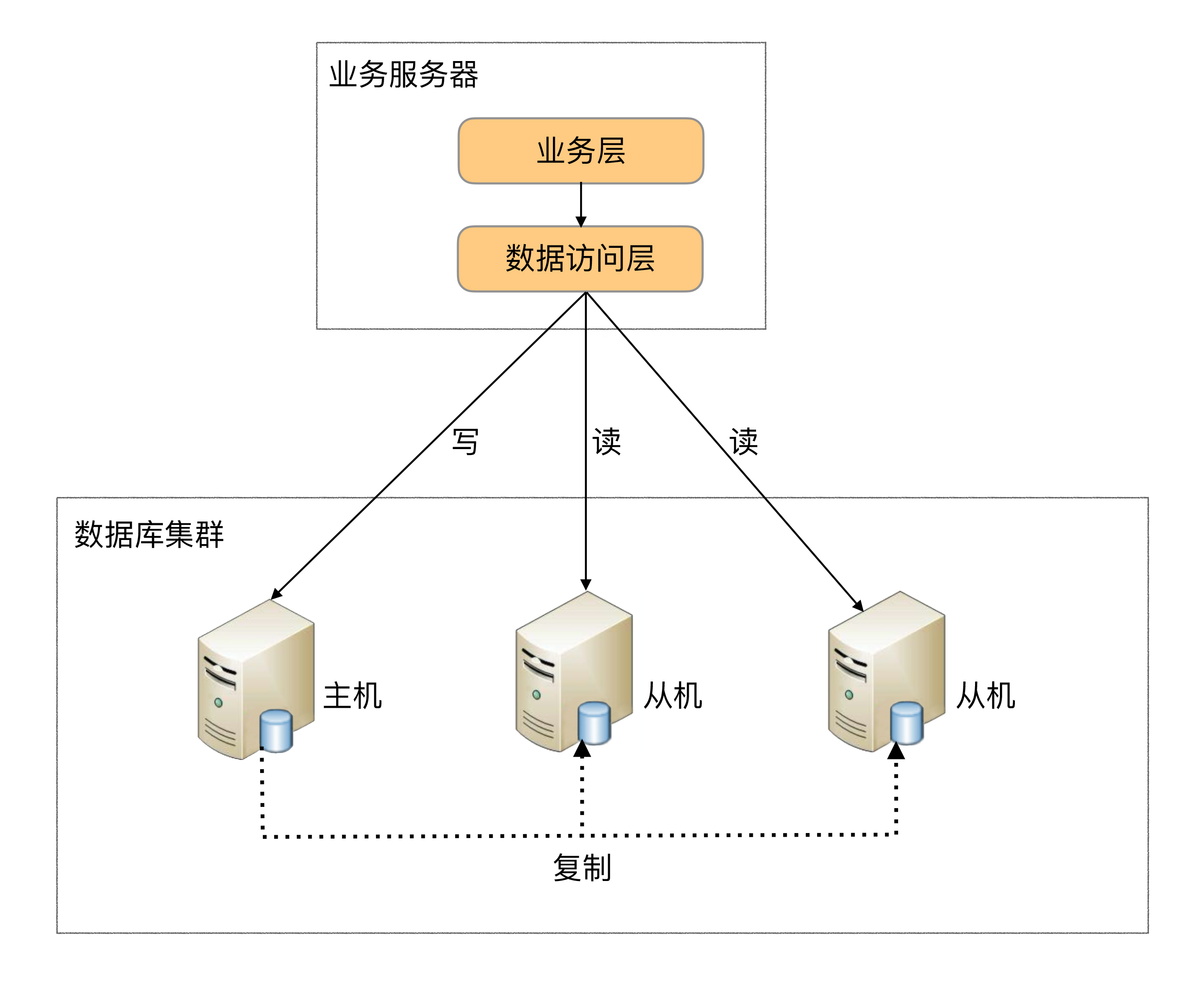 图片[10] - ShardingSphere5入门到实战 - MaxSSL