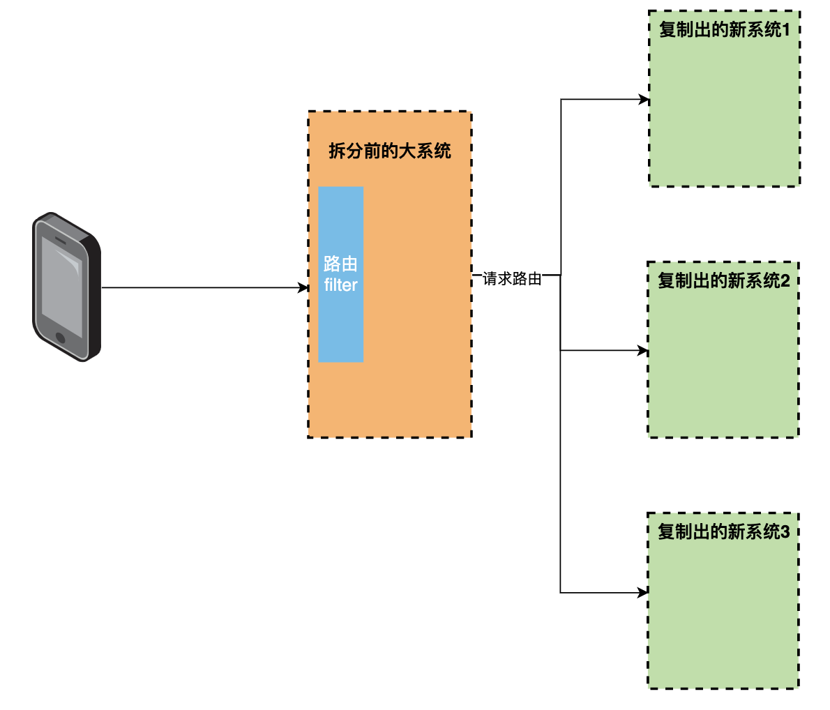 图片[8] - 微服务拆分治理最佳实践 - MaxSSL