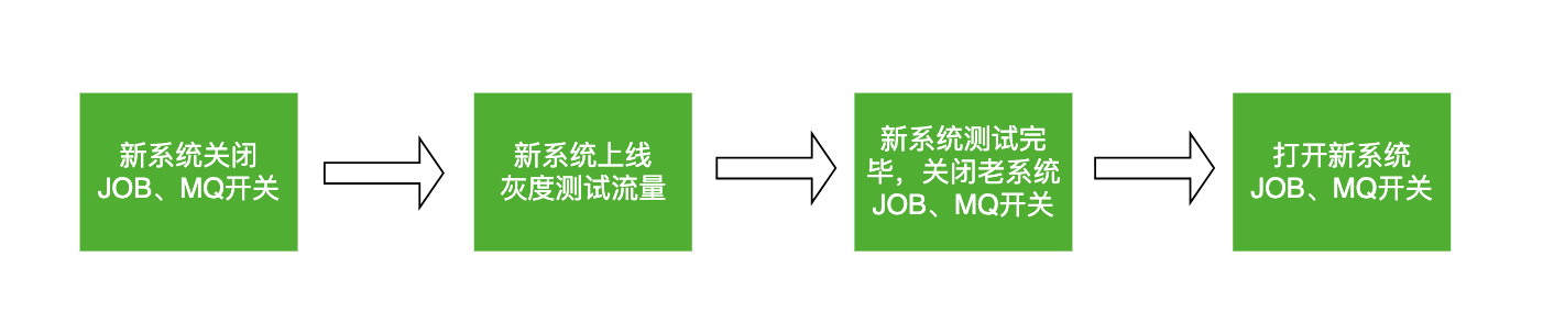 图片[12] - 微服务拆分治理最佳实践 - MaxSSL