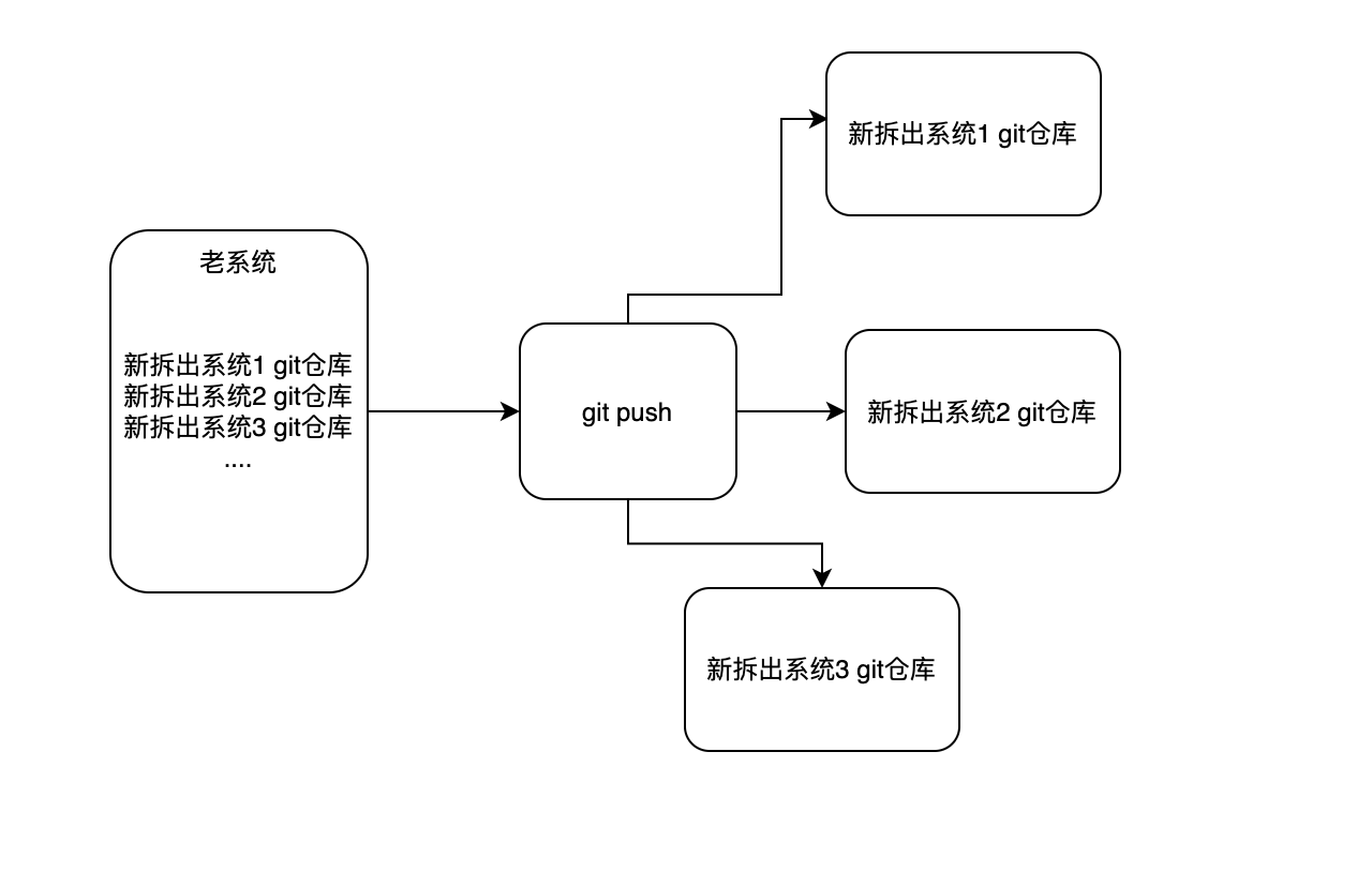 图片[11] - 微服务拆分治理最佳实践 - MaxSSL