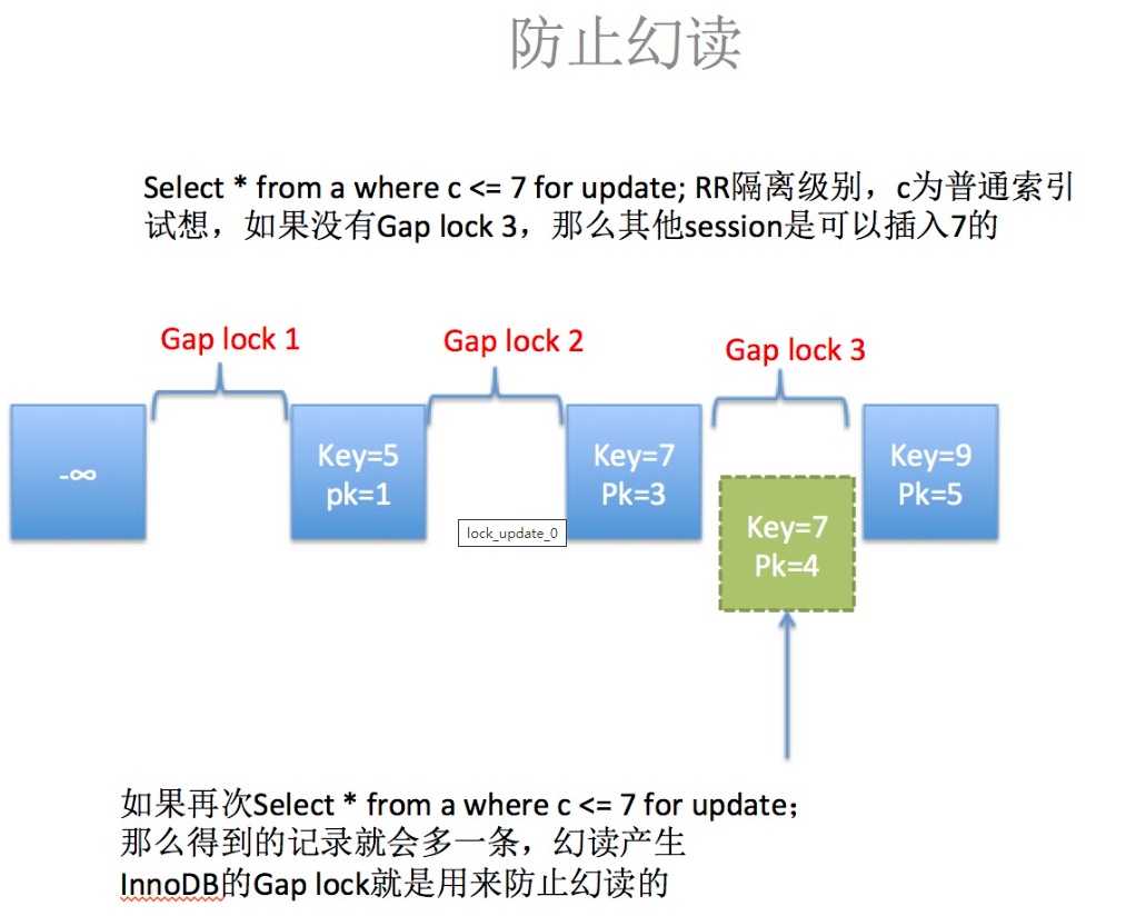 图片[3] - InnoDB锁初探（一）：锁分类和RR不同场景下的锁机制 - MaxSSL