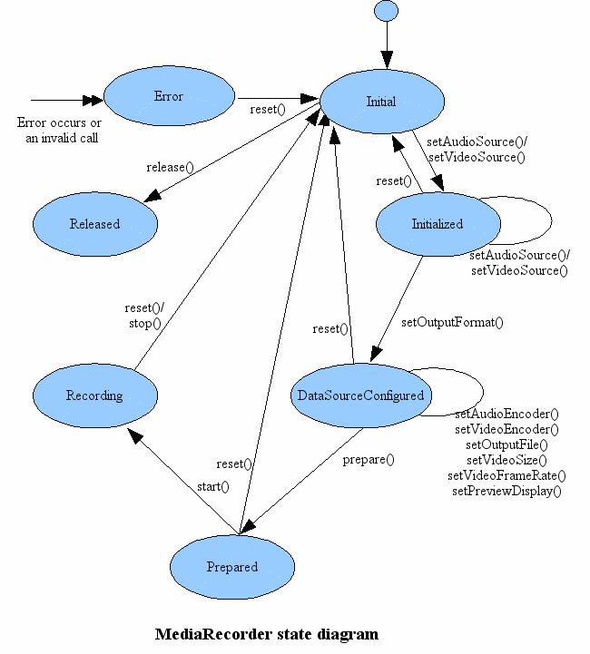 图片[87] - Android入门基础教程 - MaxSSL