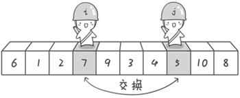 图片[12] - Java实现6种常见排序 - MaxSSL