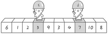 图片[13] - Java实现6种常见排序 - MaxSSL