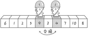 图片[14] - Java实现6种常见排序 - MaxSSL