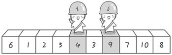 图片[15] - Java实现6种常见排序 - MaxSSL