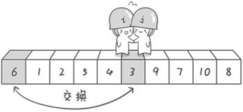 图片[17] - Java实现6种常见排序 - MaxSSL