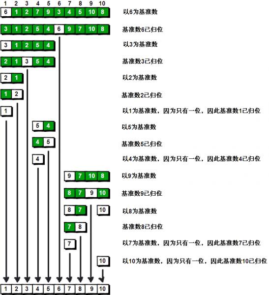 图片[19] - Java实现6种常见排序 - MaxSSL