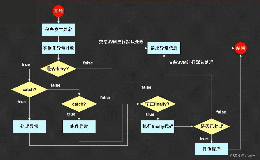 图片[3] - 【JAVA】我们该如何规避代码中可能出现的错误？（一） - MaxSSL